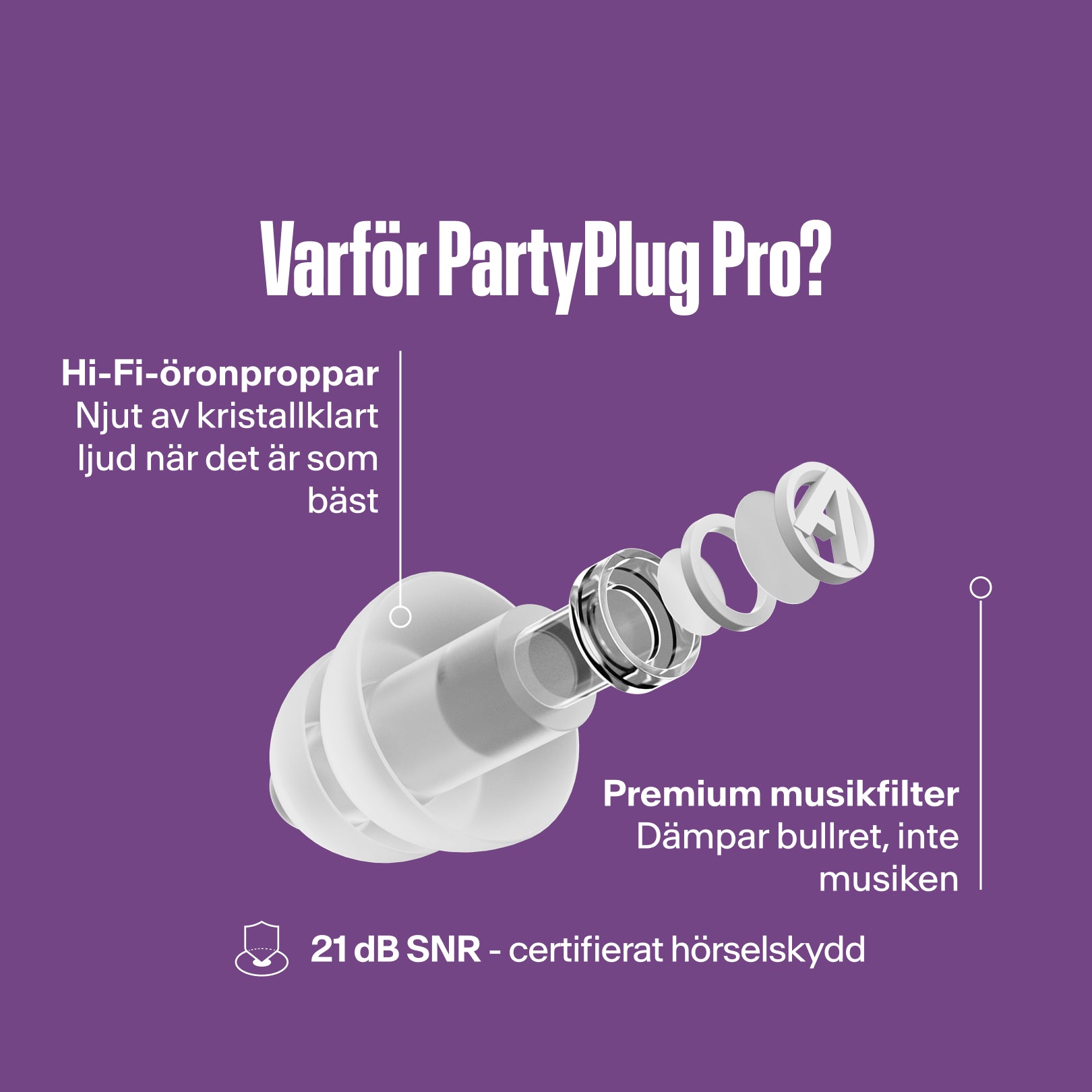 Varför PartyPlug Pro? Hi-Fi öronproppar för kristallklart ljud, premium musikfilter, 21 dB SNR certifierat hörselskydd