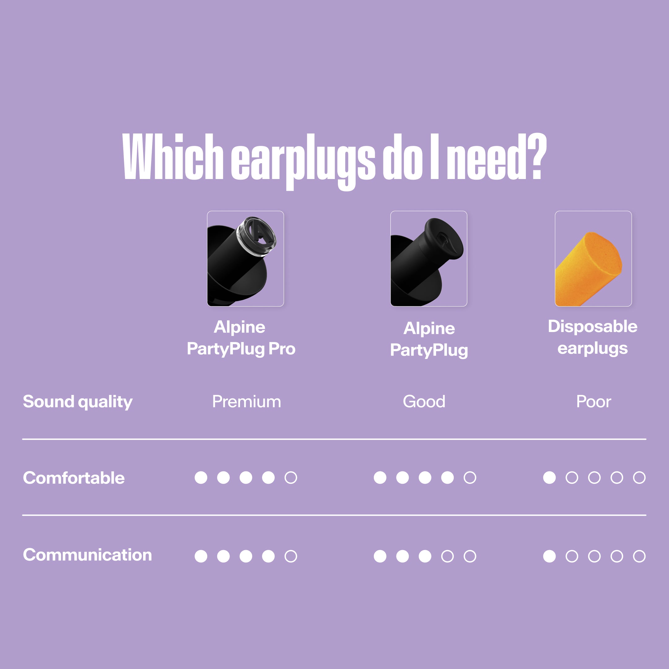 Alpine PartyPlug comparison table: sound quality, comfort and communication