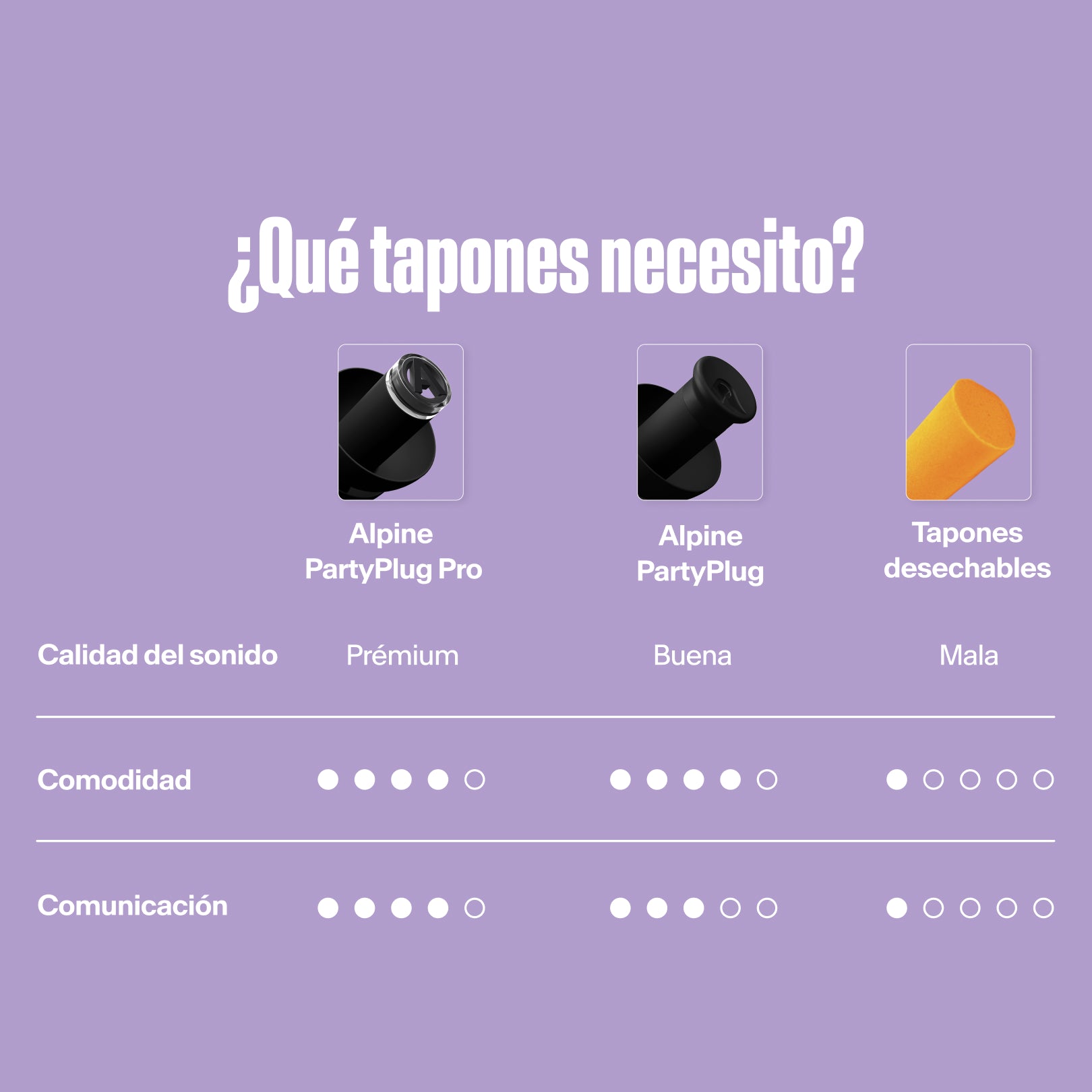 Tabla comparativa Alpine PartyPlug: calidad de sonido, comodidad y comunicación
